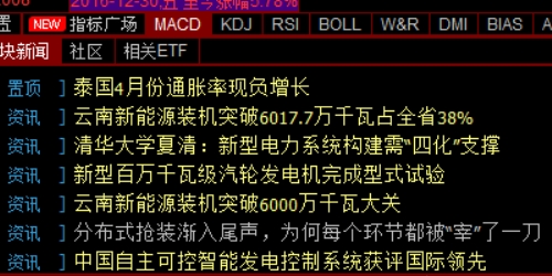 如何利用黄金期货配资实现资产倍增
