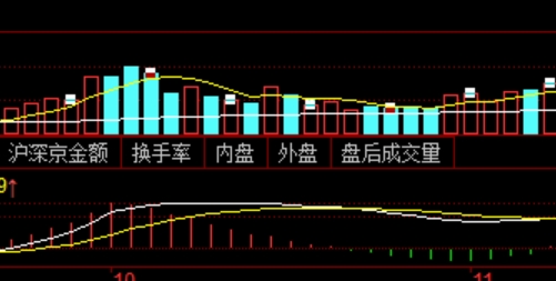 配资行业未来展望：抓住机遇，赚取高额回报