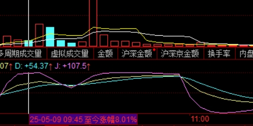 股票配资深度解析：适合你的投资策略吗？