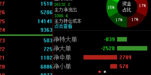 配资门户网的优势及风险，投资者必看