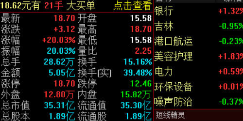 配资公司推荐：用最少的资金撬动最大收益