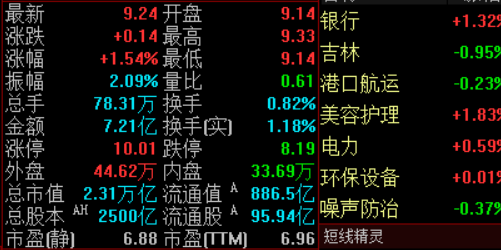 配资之家：你不可错过的投资机会与策略