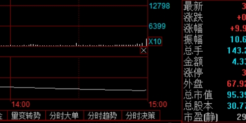 配资公司揭秘：如何帮助你实现财富增值