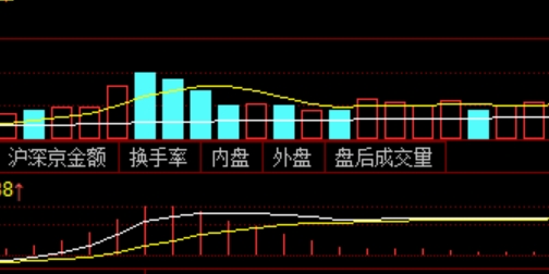 股票配资新手指南，掌握这些技巧不再怕！